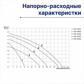 Насос дренажный для грязной и чистой воды Vellamo VSP-900D — фото 8