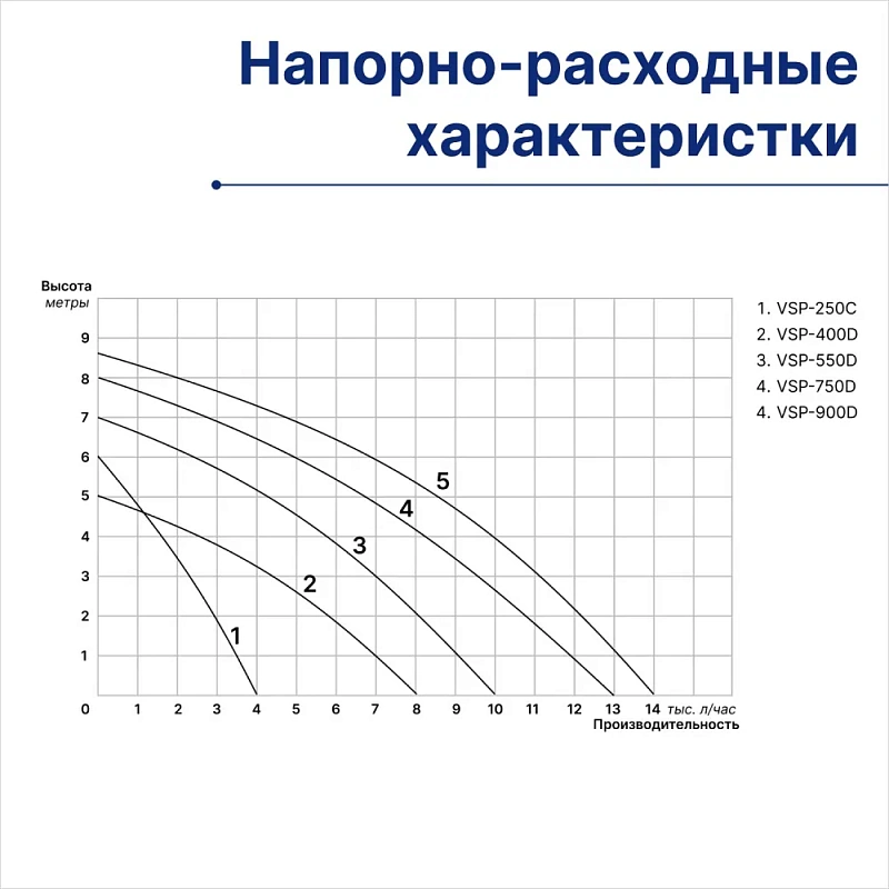 Насос дренажный для грязной и чистой воды Vellamo VSP-900D — фото 8