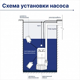 Насос дренажный для грязной и чистой воды Vellamo VSP-900D — фото 9