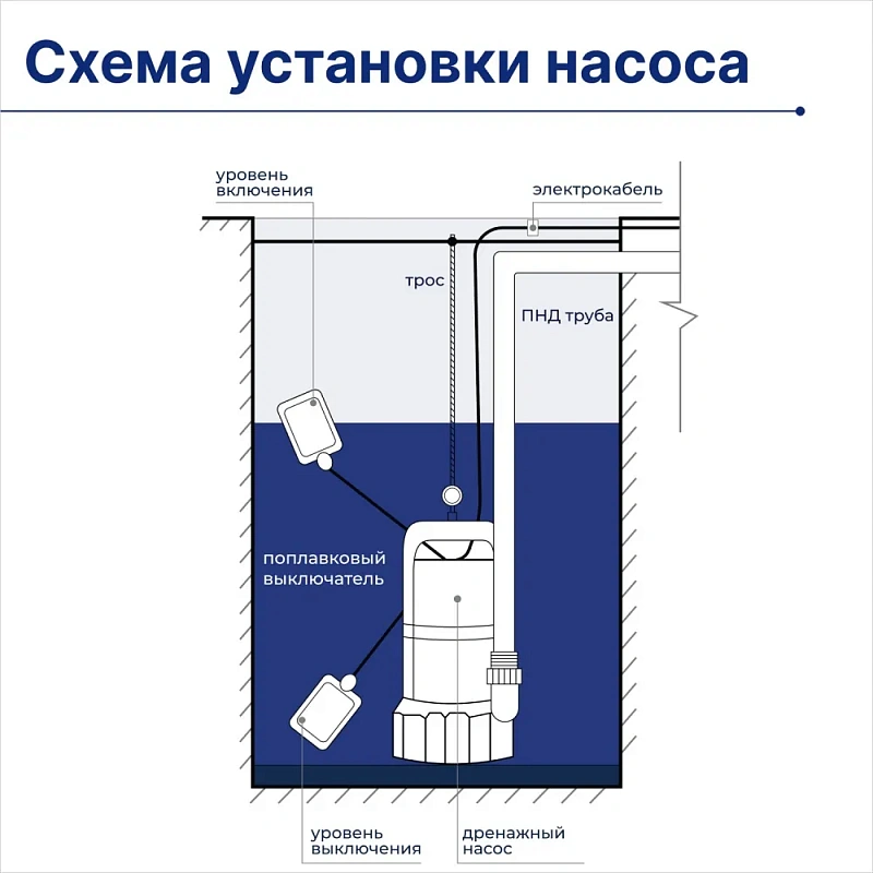 Насос дренажный для грязной и чистой воды Vellamo VSP-900D — фото 9